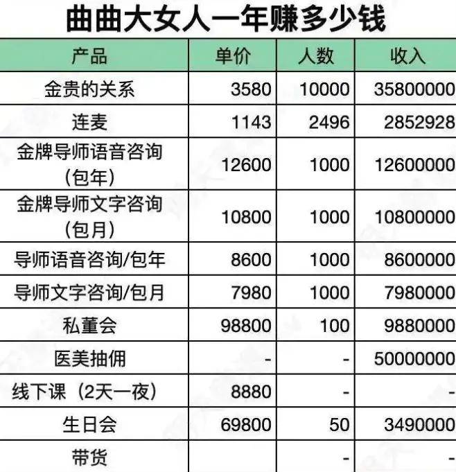 169名主播被查补8.99亿，网红到底能有多挣钱？
