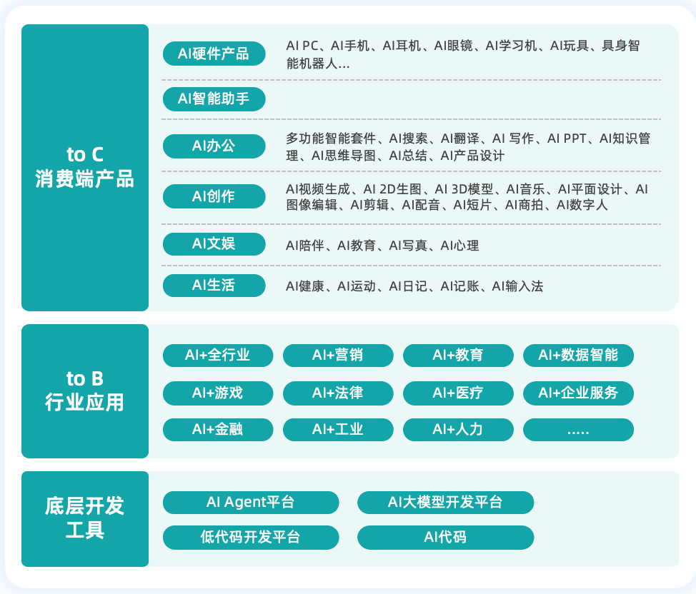 中国AIGC应用格局初定：迈入创新发展新阶段，下一个“DeepSeek”已经在路上