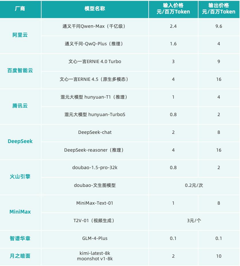 中国AIGC应用格局初定：迈入创新发展新阶段，下一个“DeepSeek”已经在路上
