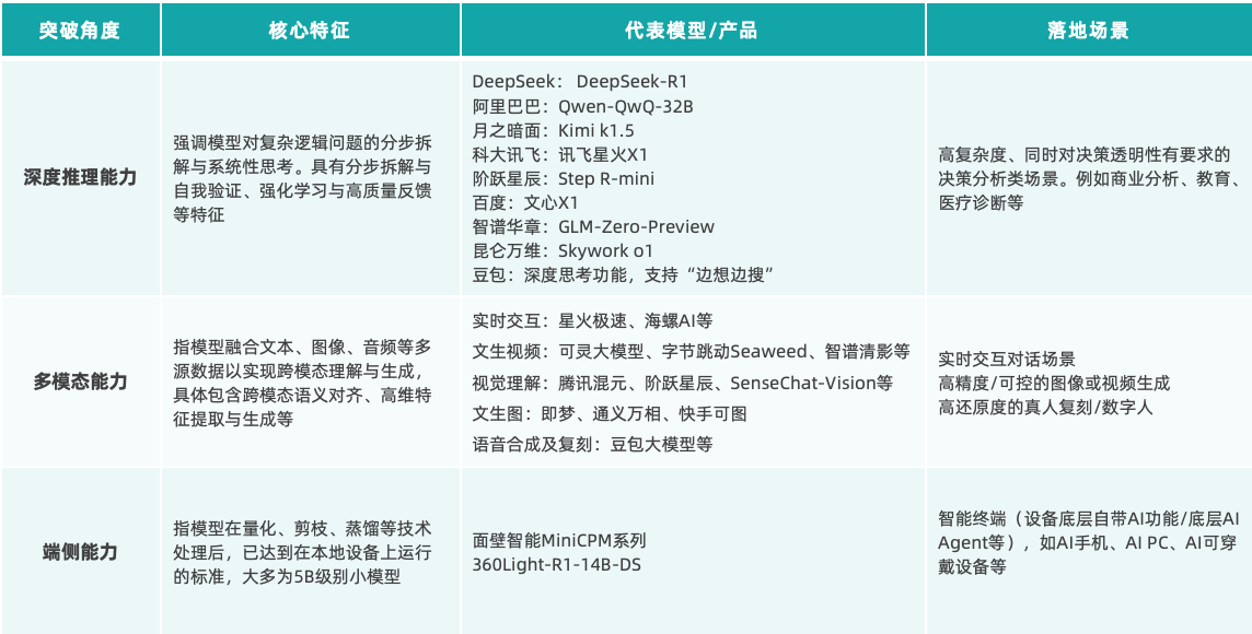中国AIGC应用格局初定：迈入创新发展新阶段，下一个“DeepSeek”已经在路上