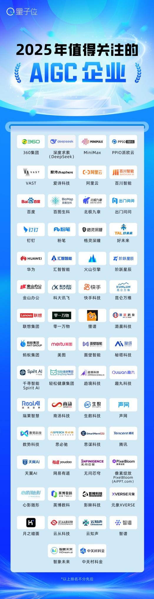 中国AIGC最值得关注产品/企业榜单揭晓！万物皆可AI，他们走在前沿