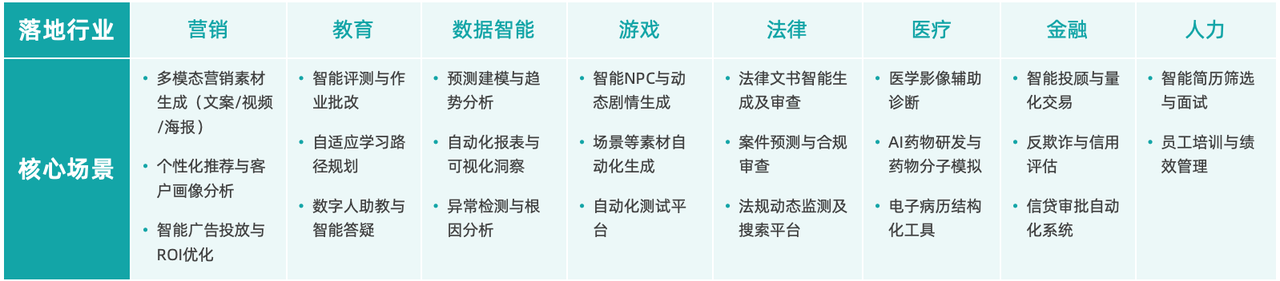 中国AIGC应用格局初定：迈入创新发展新阶段，下一个“DeepSeek”已经在路上