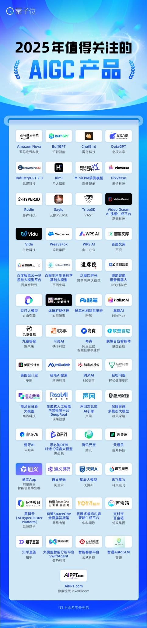 中国AIGC最值得关注产品/企业榜单揭晓！万物皆可AI，他们走在前沿