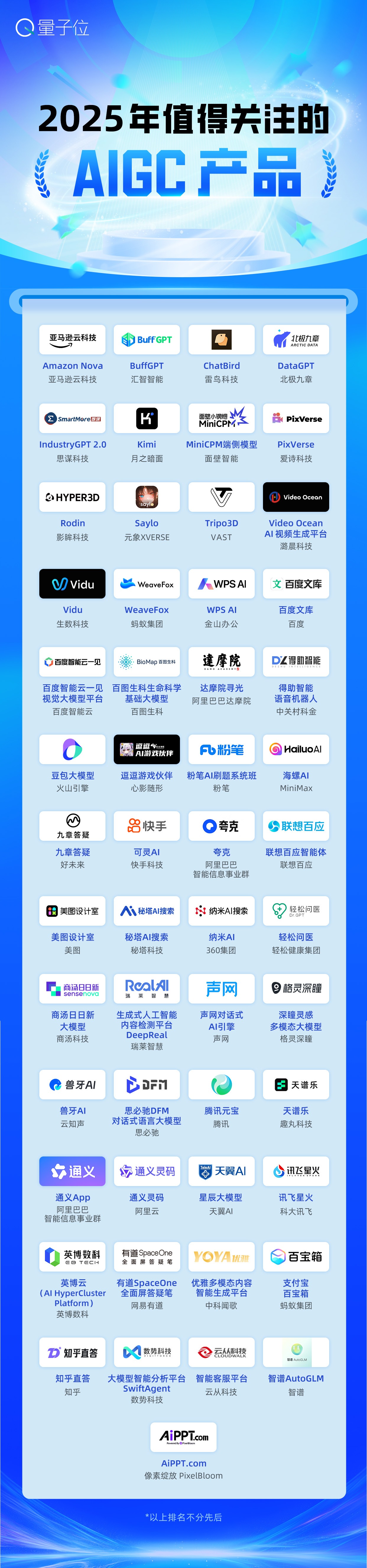 万物皆可AI时代，第三届中国AIGC产业峰会聚焦应用落地与产业变革，中国AIGC应用全景图谱以及两大榜单发布
