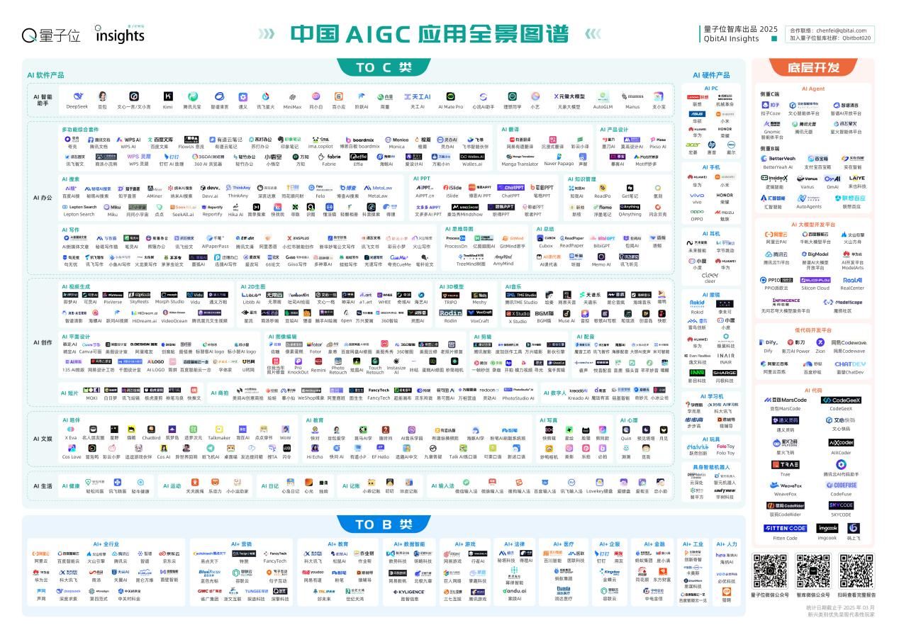 万物皆可AI时代，第三届中国AIGC产业峰会聚焦应用落地与产业变革，中国AIGC应用全景图谱以及两大榜单发布