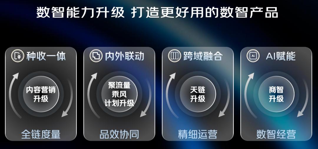 京东发布的这套新方案，让营销实现数智化跃迁