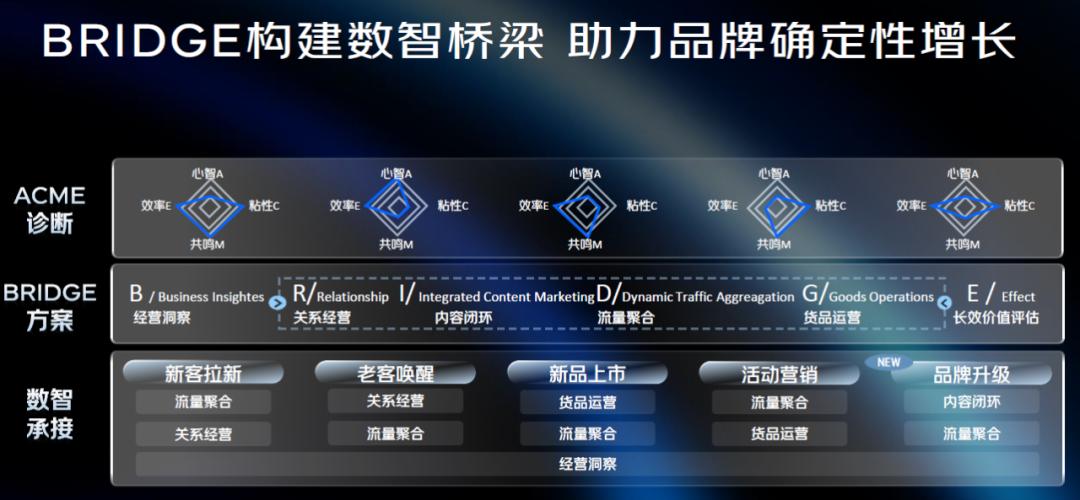 京东发布的这套新方案，让营销实现数智化跃迁