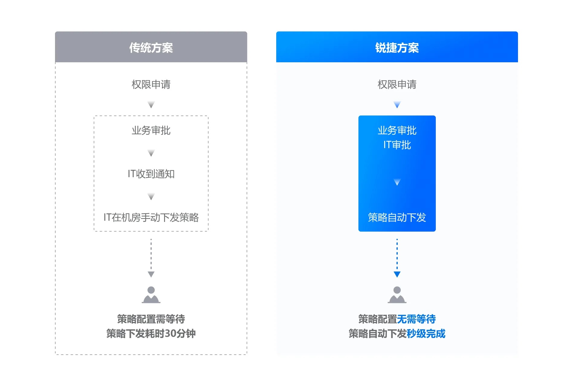 锚定“体验驱动”，锐捷EDN让园区网络“以人为本”