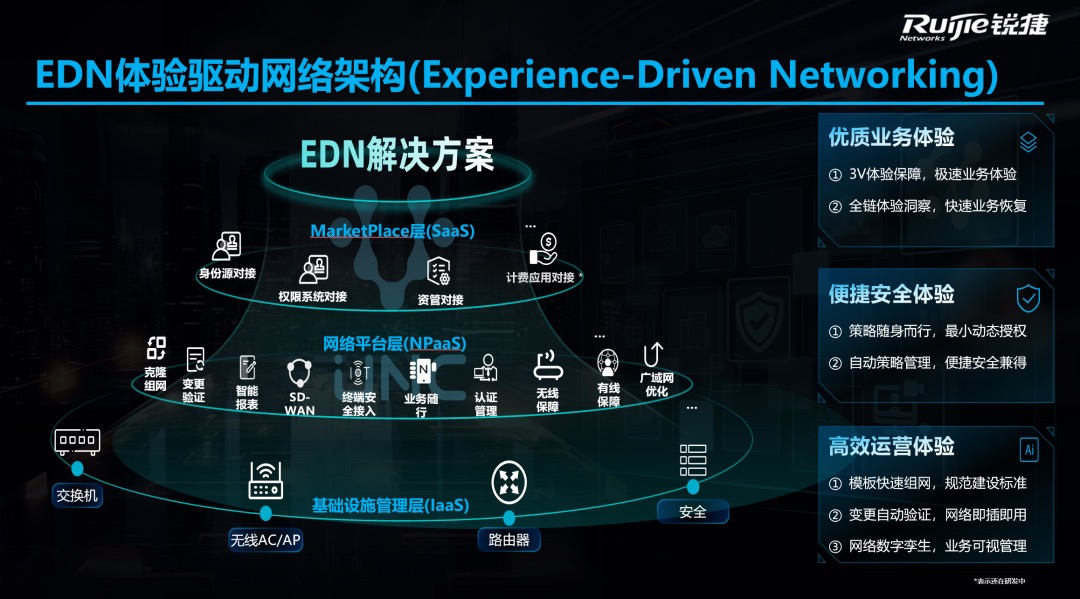 锚定“体验驱动”，锐捷EDN让园区网络“以人为本”