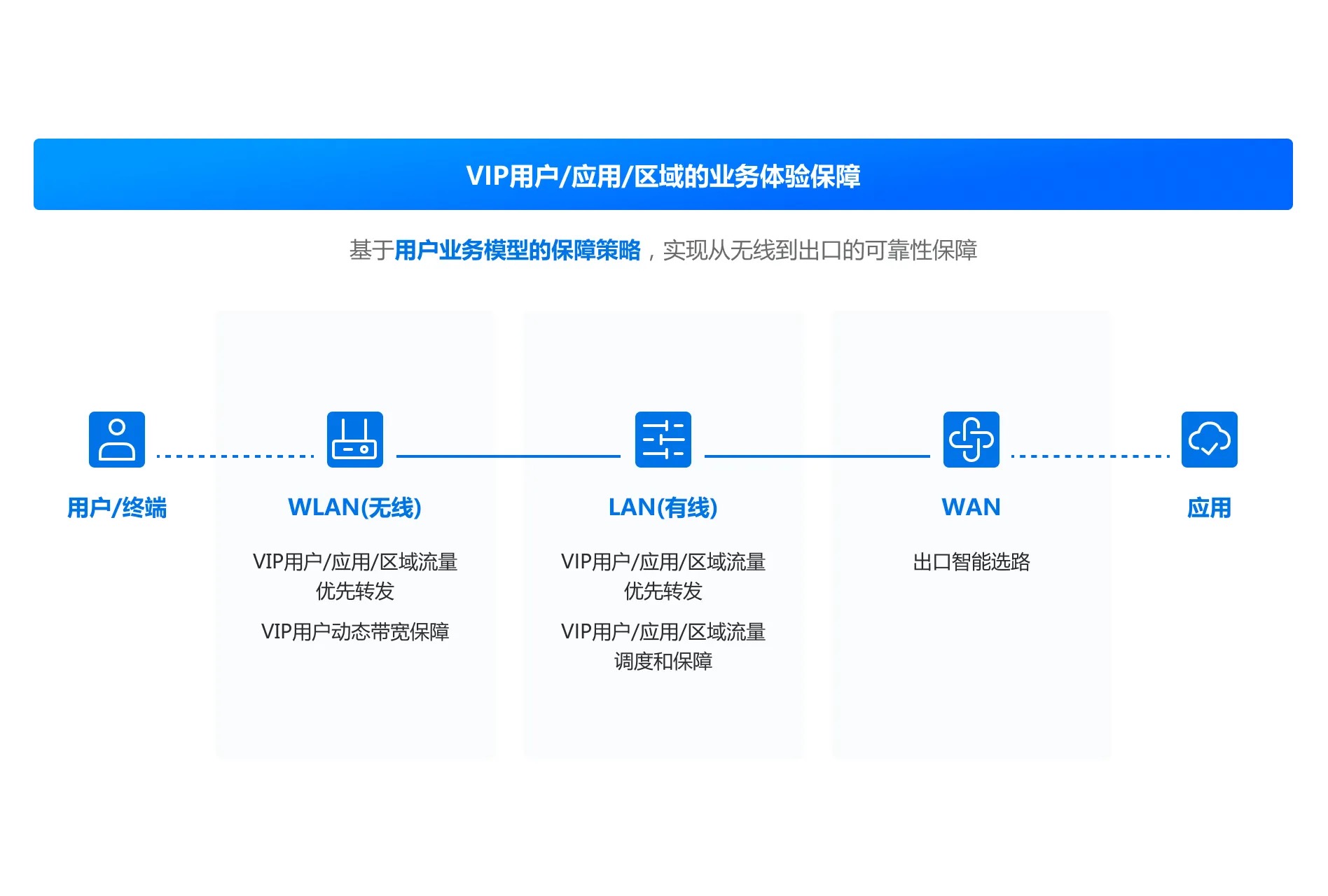 锚定“体验驱动”，锐捷EDN让园区网络“以人为本”