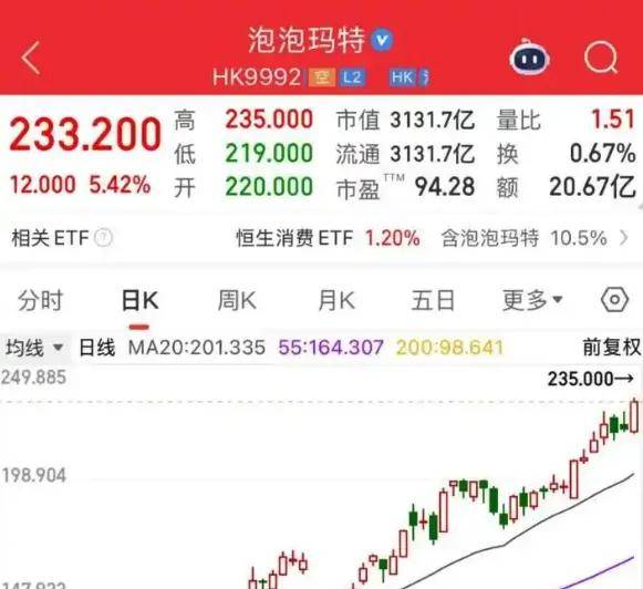 Labubu翻车，印钞机一样的泡泡玛特为何做不好品控？
