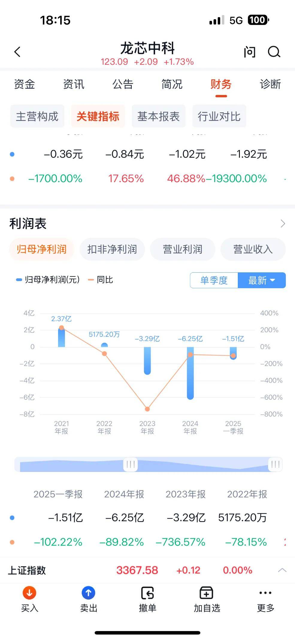 三年持续亏损，10大股东7家减持，龙芯中科的技术理想主义能解决商业化难题吗？