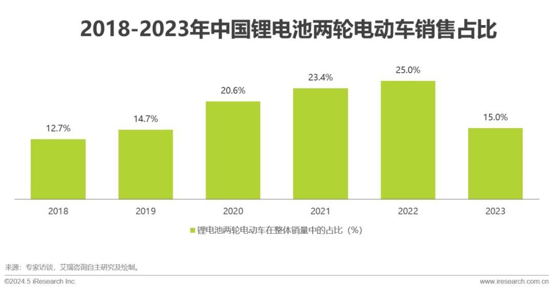 比亚迪想终结铅酸电池时代，过于心急了