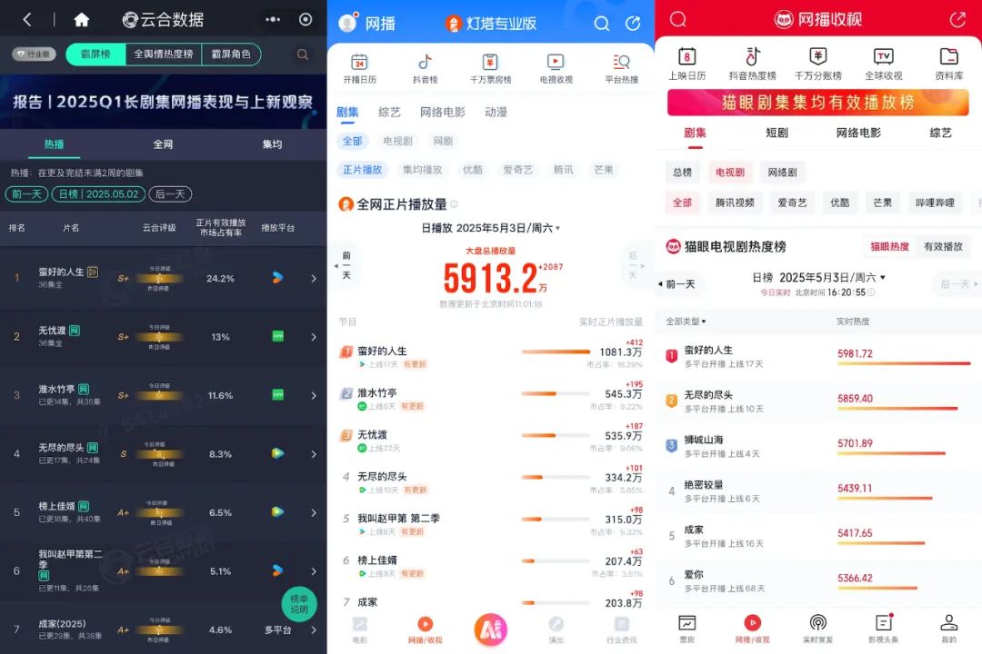 《蛮好的人生》五一掀观剧热，优酷以优质内容与用户共成长