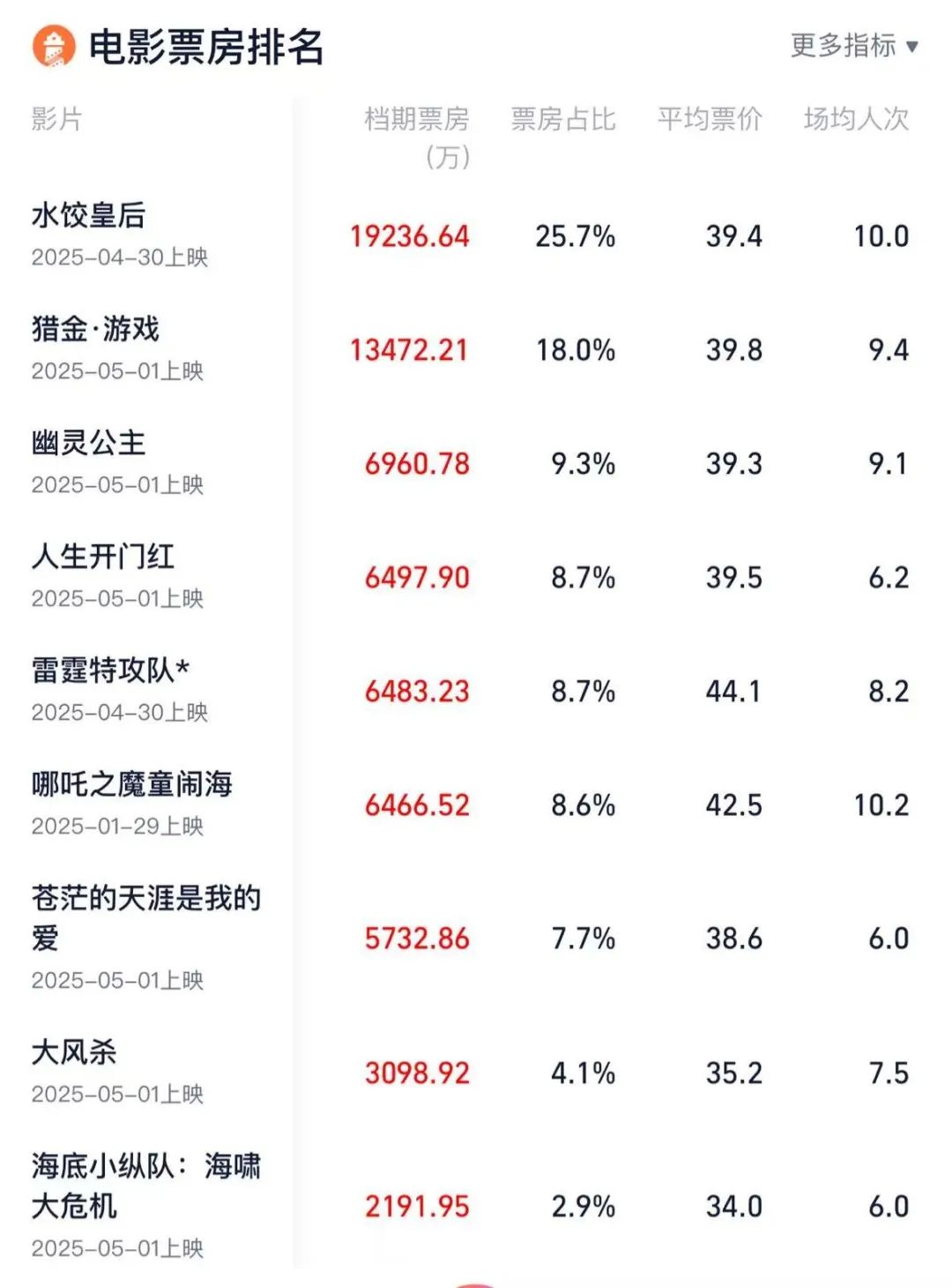 短剧、演出、电影，都在这个五一重新定义“档期红利”