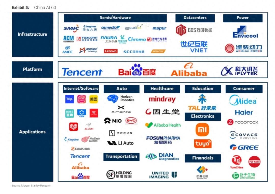 摩根士丹利认证！中国 AI “四大天王”，谁才是真正的破局者？