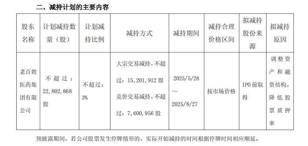 蒙眼狂奔的老百姓大药房，为何按不下“暂停键”