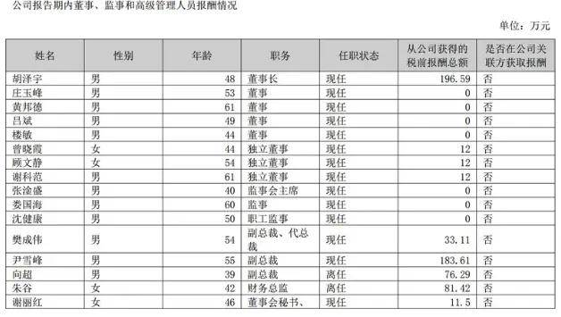 年销14辆却给高管发薪近千万！这家车企和贾跃亭有一拼