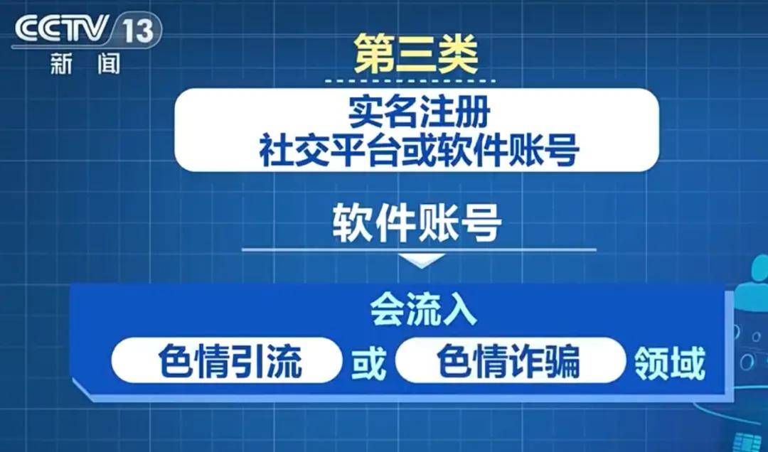 女大学生号一个卖300，兼职注册账号成了暴利生意？