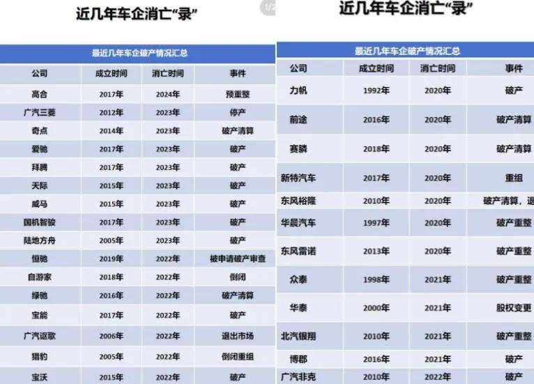 汽车行业的恒大已经出现了？会是谁……