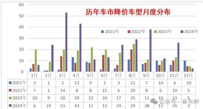 汽车行业的恒大已经出现了？会是谁……