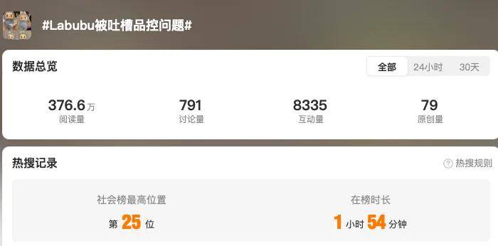 Labubu翻车，印钞机一样的泡泡玛特为何做不好品控？