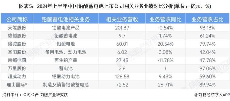比亚迪想终结铅酸电池时代，过于心急了