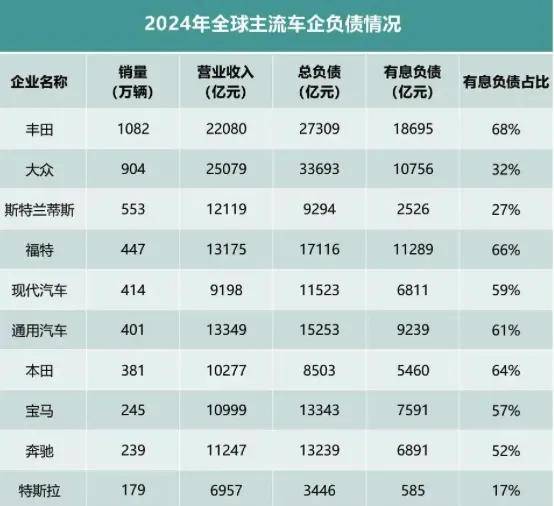 汽车行业的恒大已经出现了？会是谁……