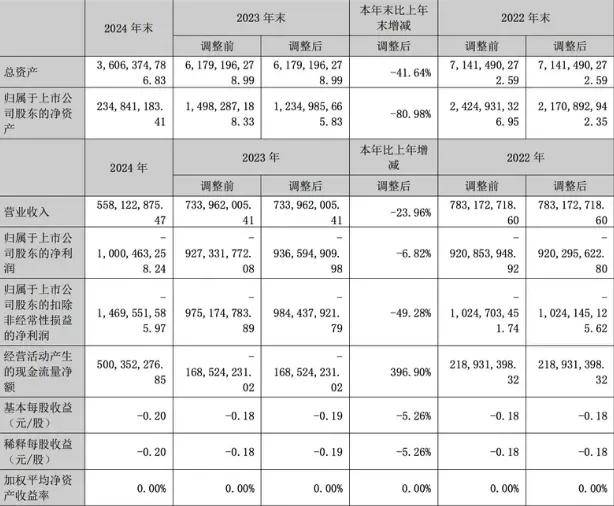 年销14辆却给高管发薪近千万！这家车企和贾跃亭有一拼