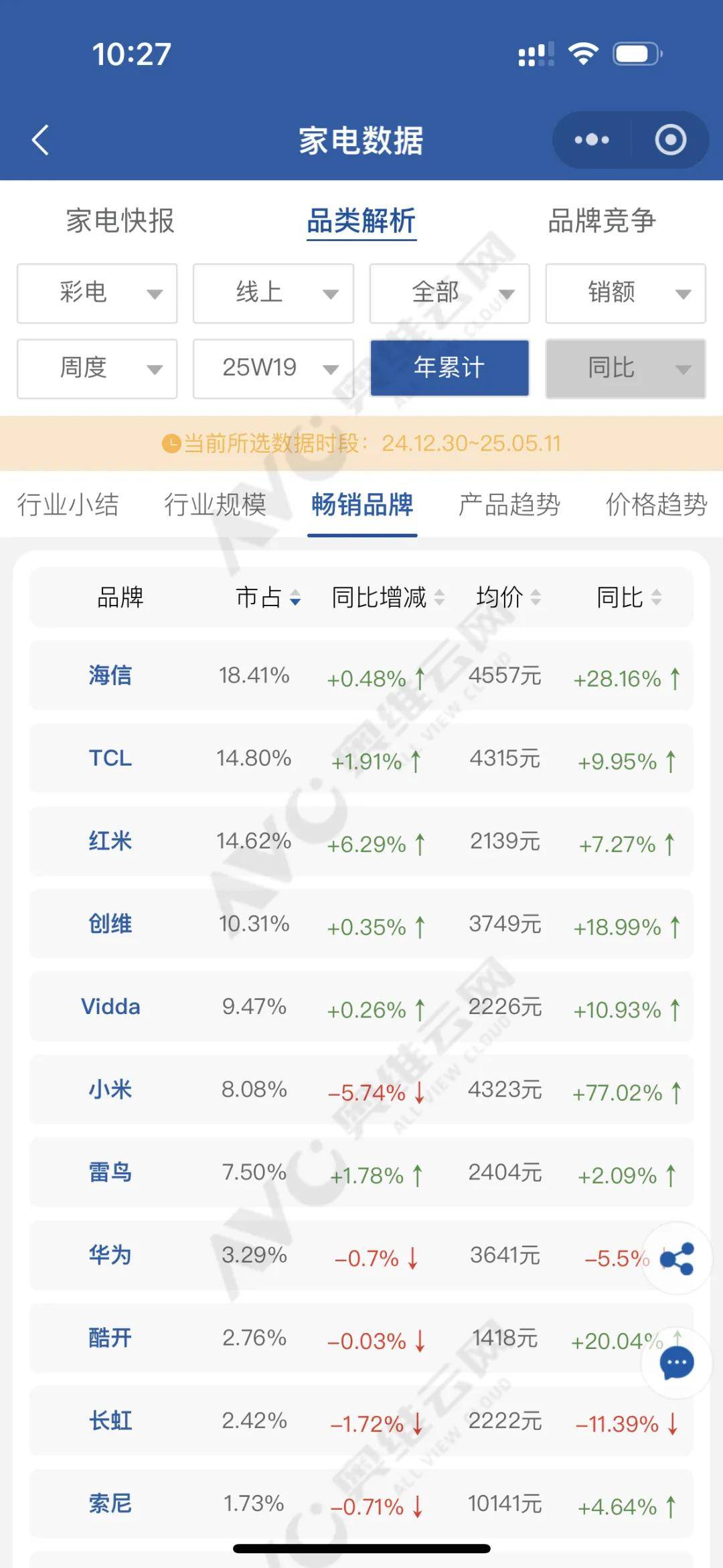诋毁小米的海信Vidda，三年干到了行业第二？