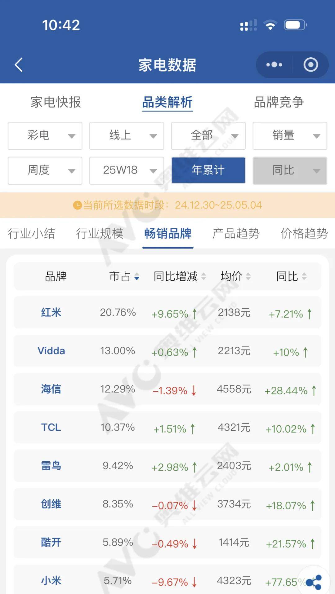 诋毁小米的海信Vidda，三年干到了行业第二？