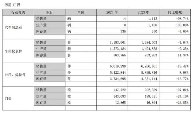 年销14辆却给高管发薪近千万！这家车企和贾跃亭有一拼