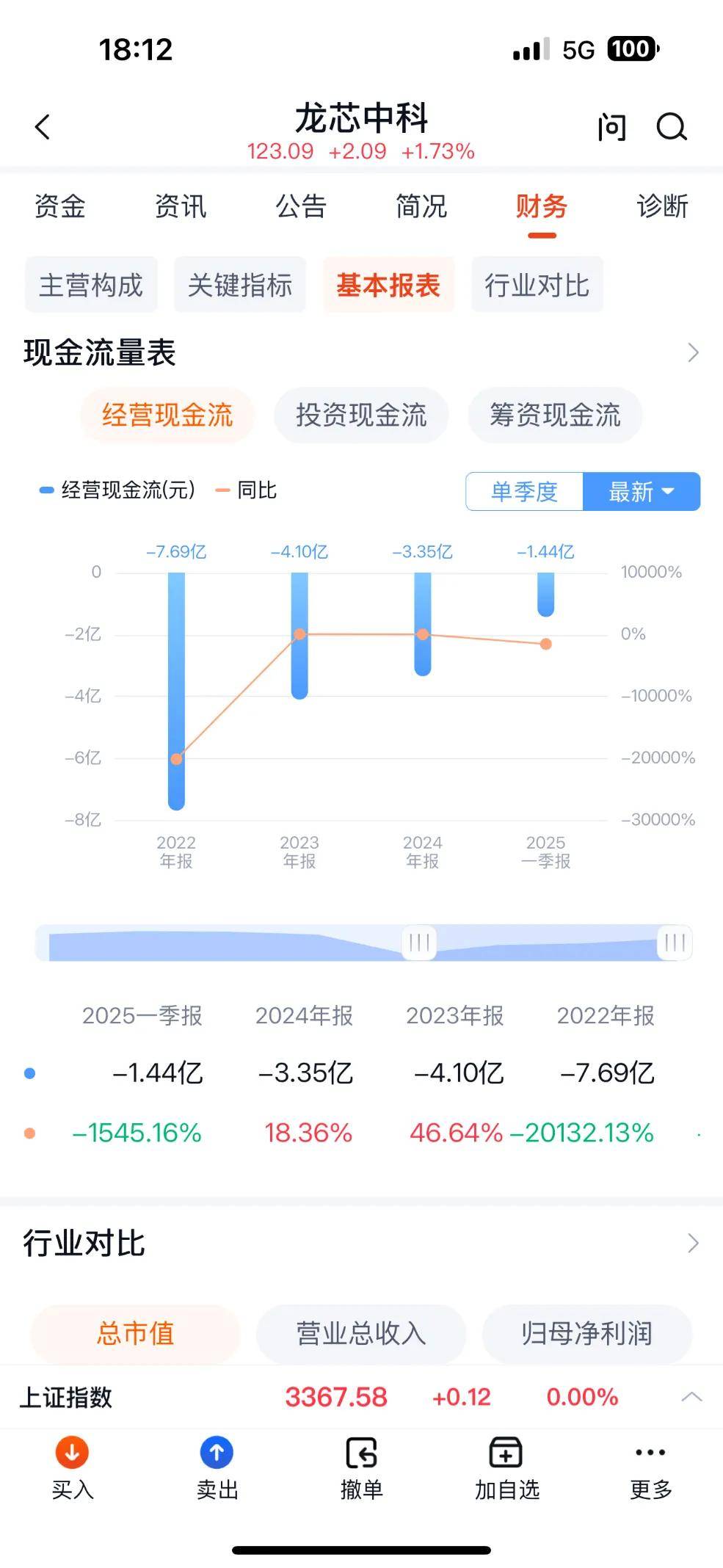 三年持续亏损，10大股东7家减持，龙芯中科的技术理想主义能解决商业化难题吗？