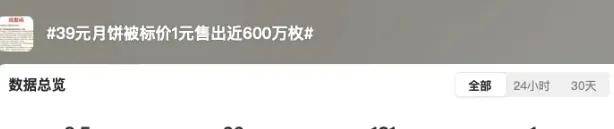 单方面关闭订单不发货，李佳琦又陷石头风波上热搜了……