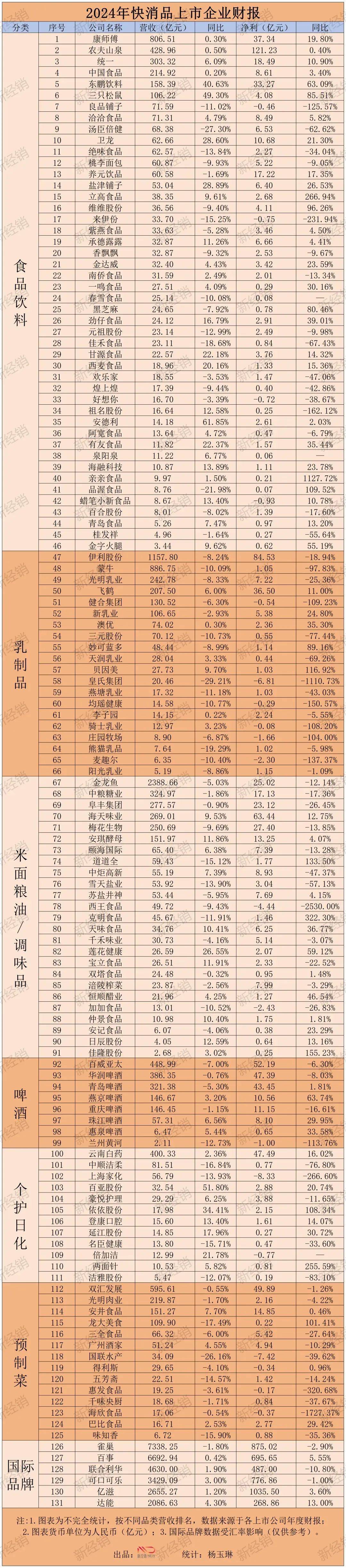 新消费行业正迎来二次“苏醒”？