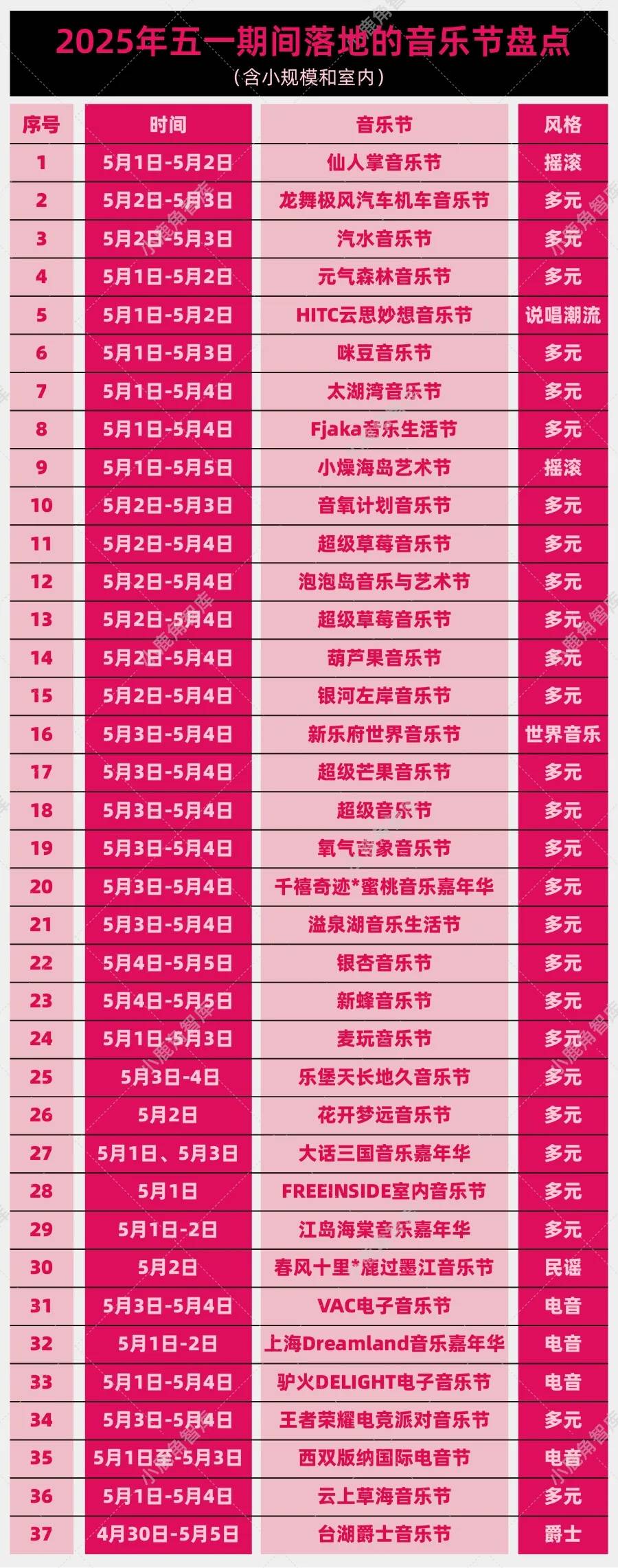 唯有饭圈才能“拯救”音乐节？