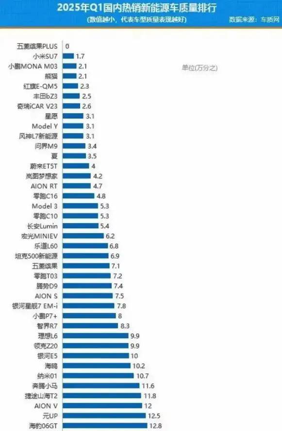 YU7未发布就有人发帖维权退车，是谁想让小米死？