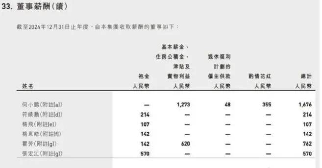 年销14辆却给高管发薪近千万！这家车企和贾跃亭有一拼