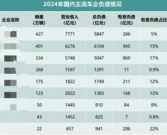 汽车行业的恒大已经出现了？会是谁……