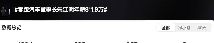 年销14辆却给高管发薪近千万！这家车企和贾跃亭有一拼