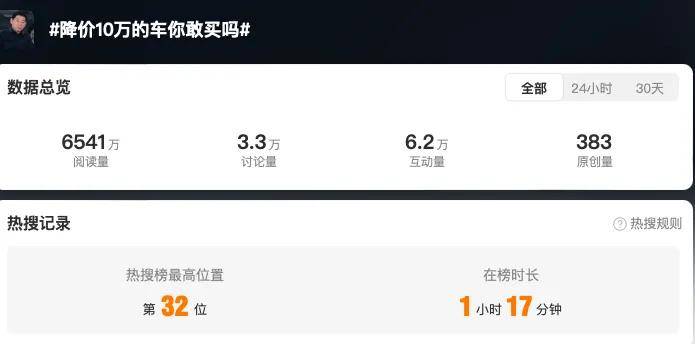 汽车行业的恒大已经出现了？会是谁……