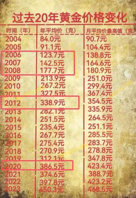 疯狂的黄金赌徒！网贷60万炒金，一天亏掉6年工资……