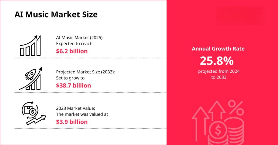 AIMV，如何重新定义打歌？