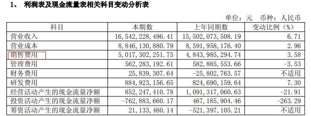 智能科技财报观察（一）关税战前景不明，给“扫地茅”科沃斯浇点冷水