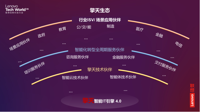 联想混合式AI的“动力总成”构建记