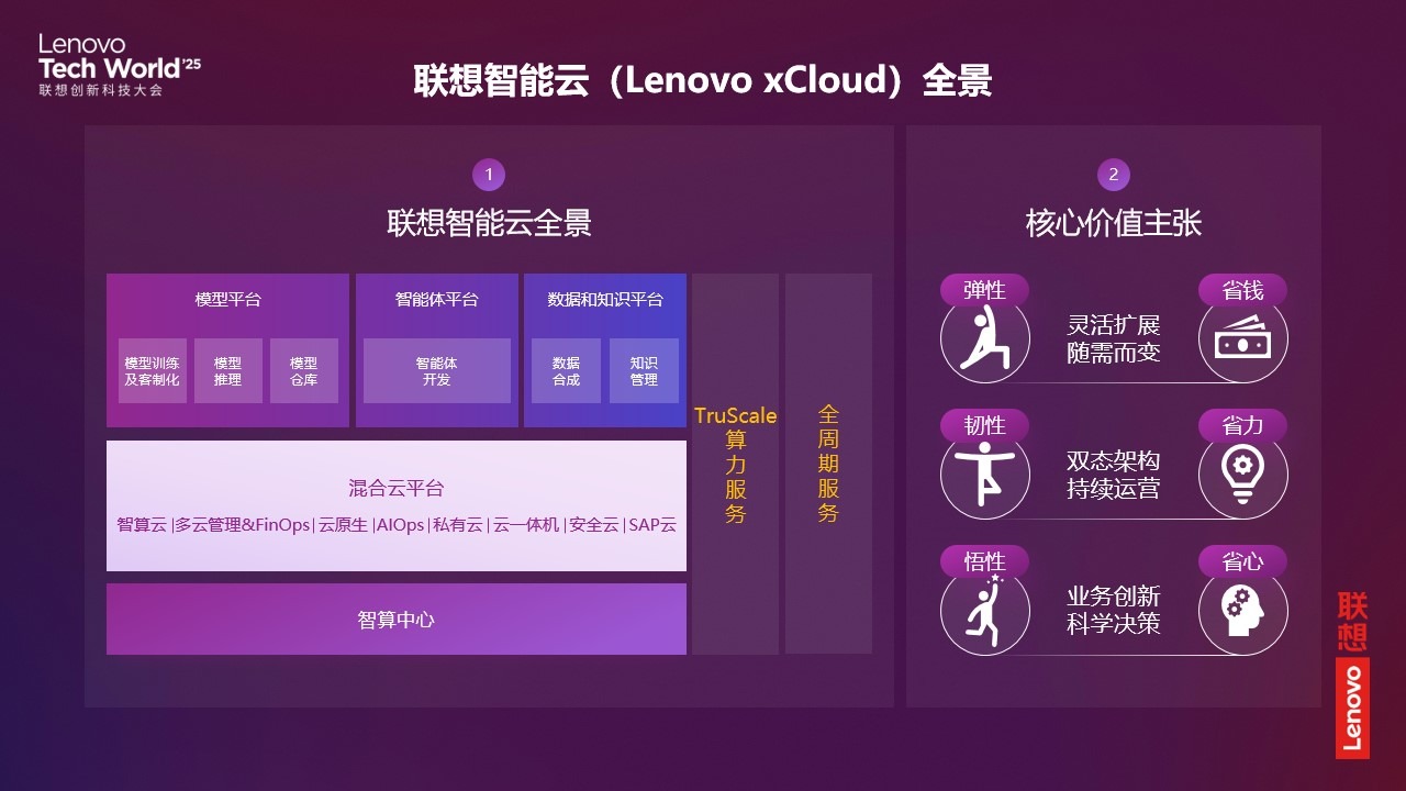 联想混合式AI的“动力总成”构建记
