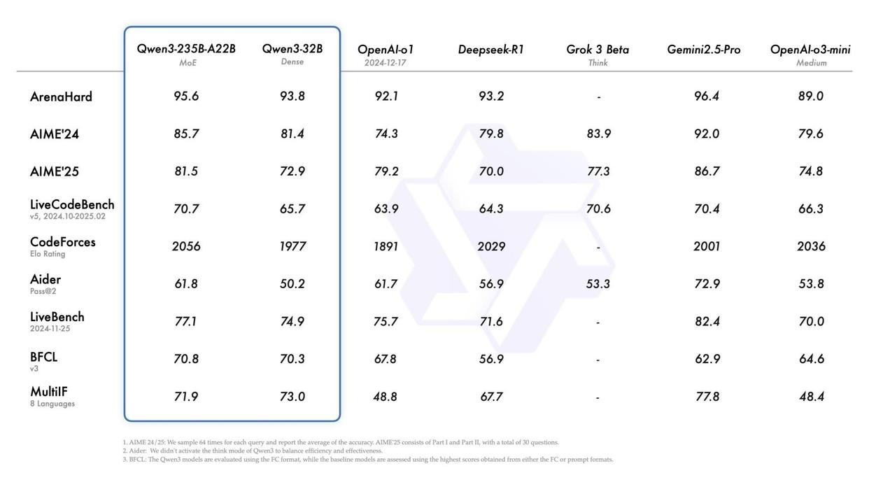 超越OpenAI？国产推理模型的2025半年“狂飙时刻”
