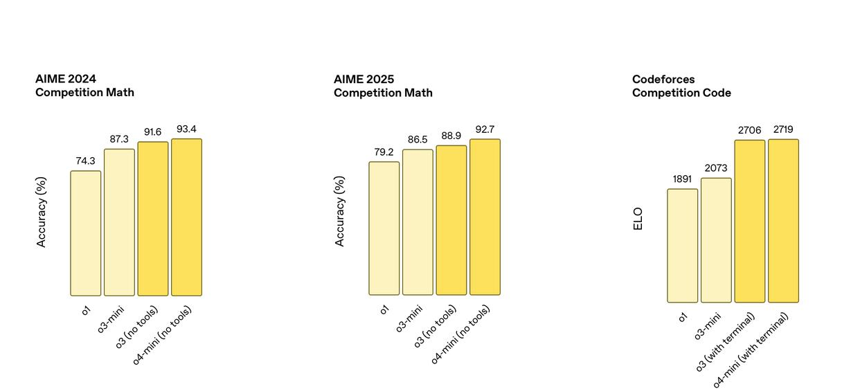 超越OpenAI？国产推理模型的2025半年“狂飙时刻”