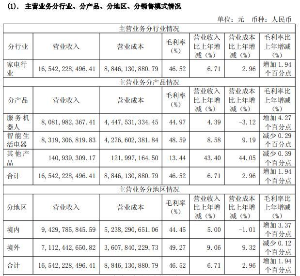智能科技财报观察（一）关税战前景不明，给“扫地茅”科沃斯浇点冷水