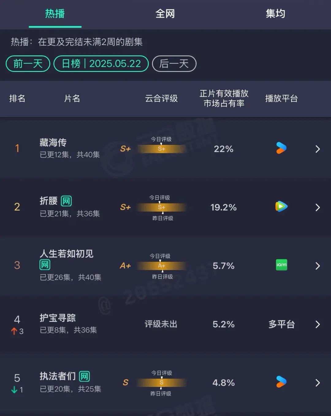 三平台大剧对打，“史同女”最受伤？